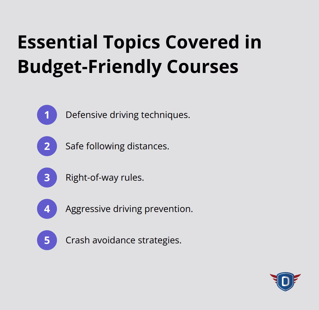 Ordered list of core traffic safety topics included in affordable programs.