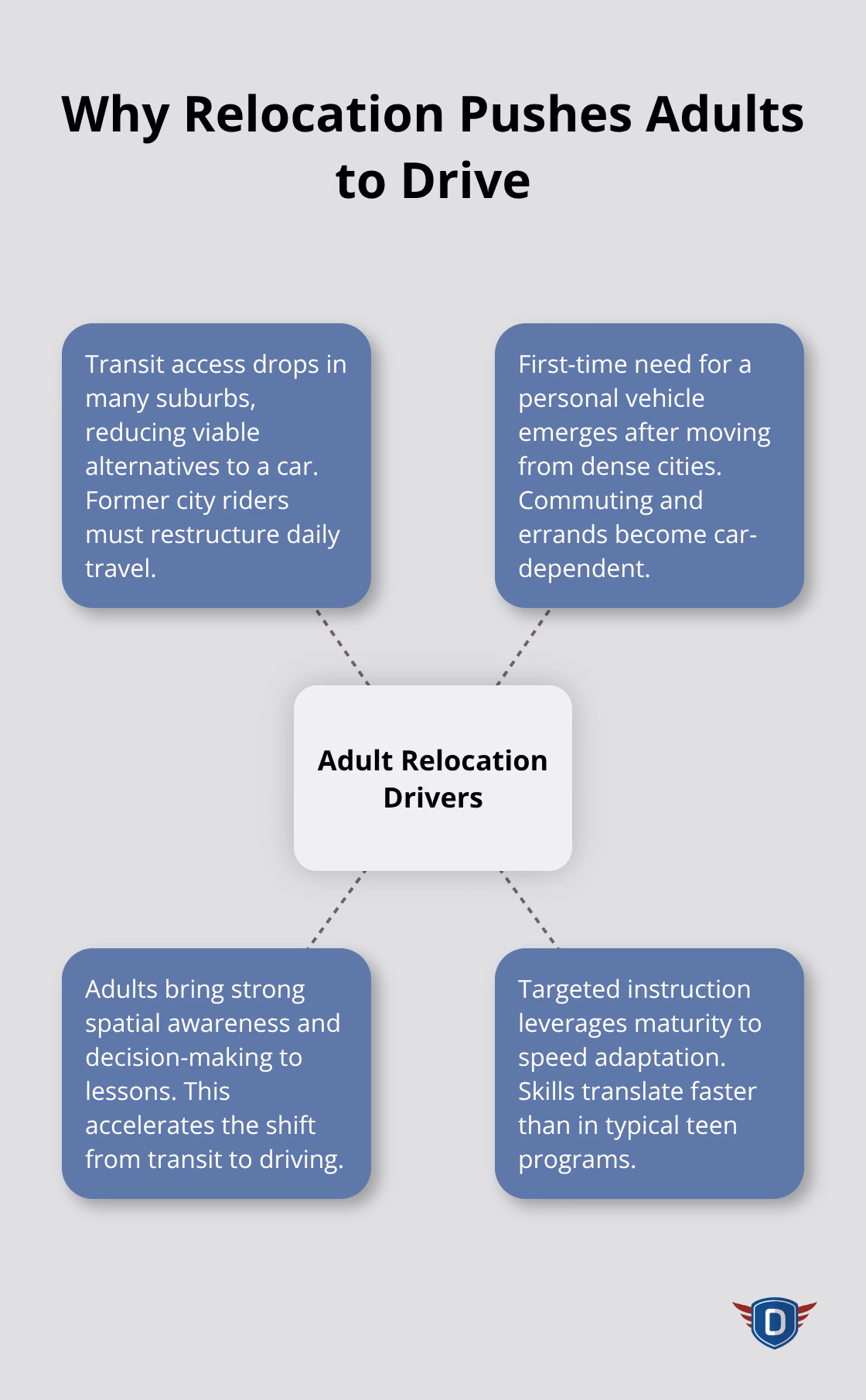 Factors influencing adult learners after moving to suburbs