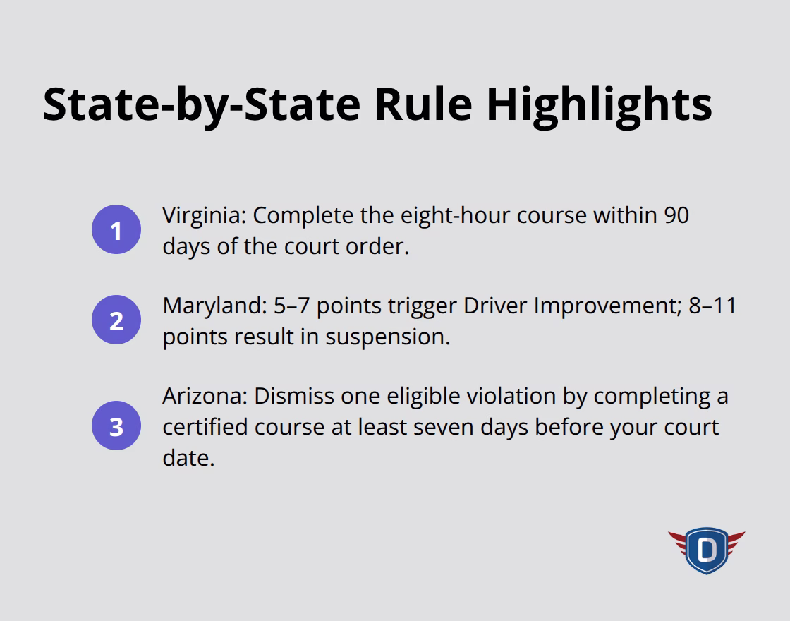 Key court-ordered driver improvement rules for Virginia, Maryland, and Arizona.
