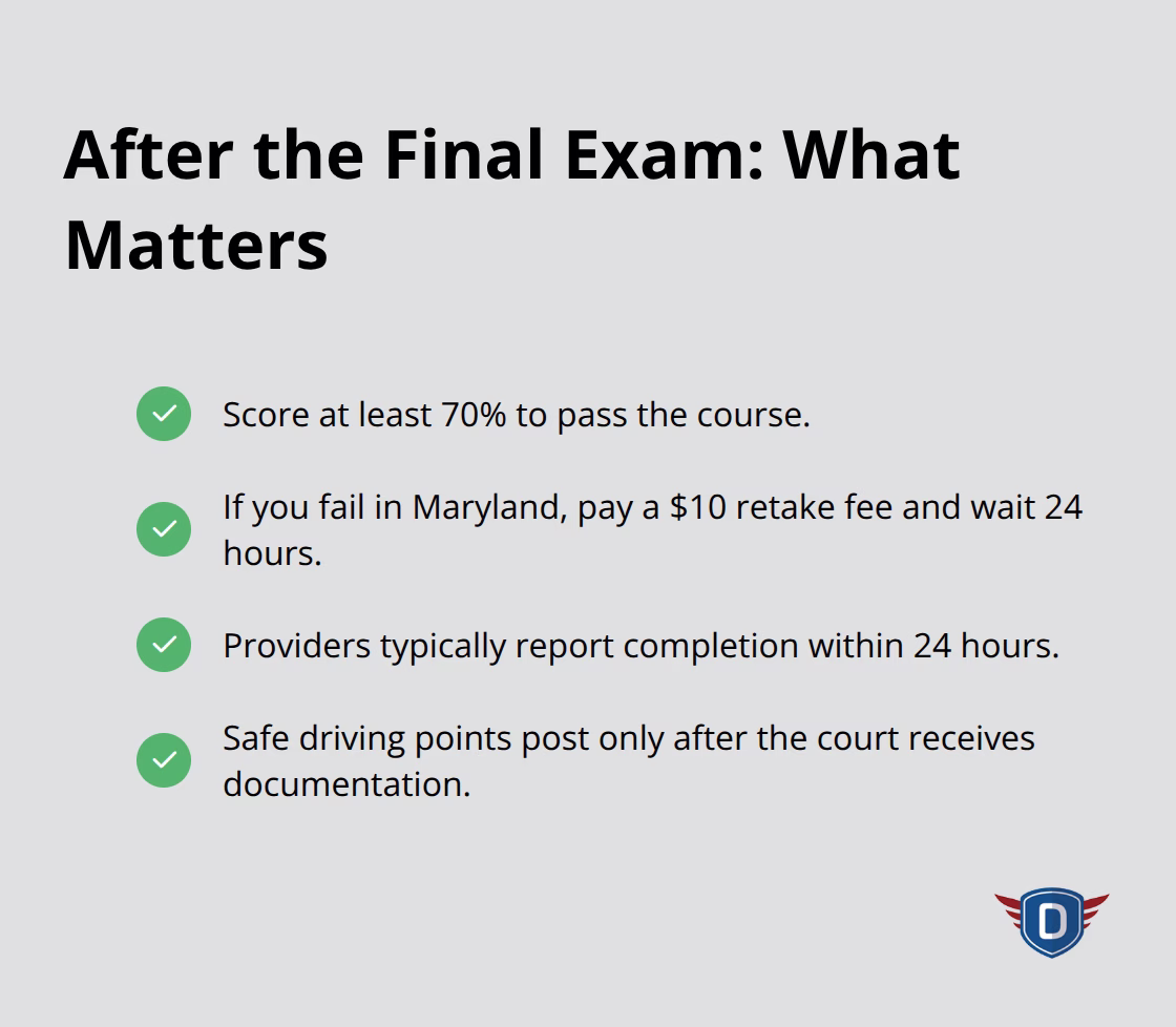 Key actions and timelines after completing your defensive driving final exam. - Court-ordered driver improvement