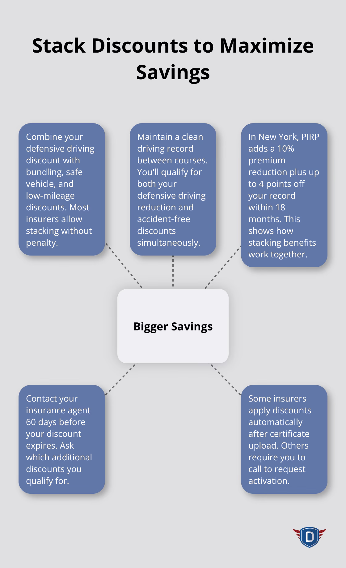 How to combine defensive driving with other discounts and actions for bigger savings - defensive driving insurance discount