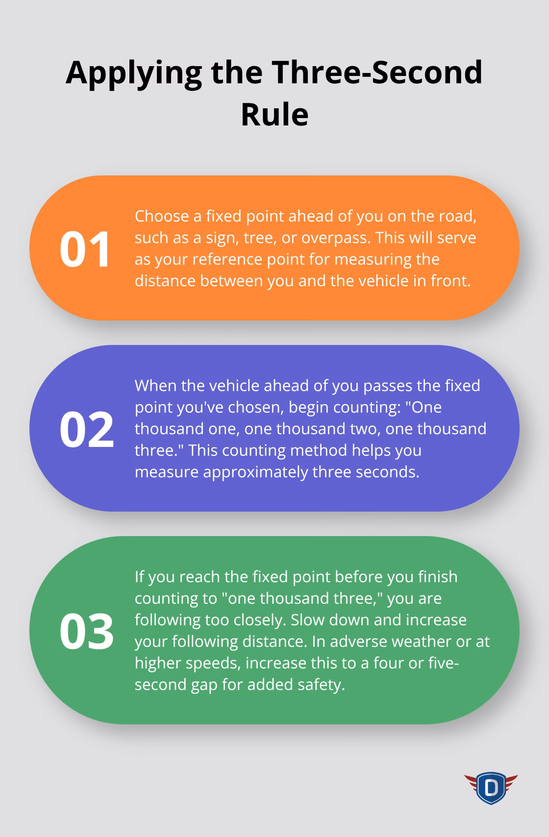 Ordered list chart explaining the three steps to apply the three-second rule for maintaining a safe following distance while driving. - defensive driving techniques