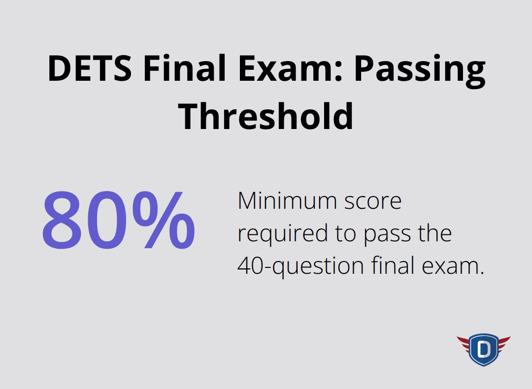 Infographic showing the 80% score required to pass the DETS final exam in Florida. - DETS course overview