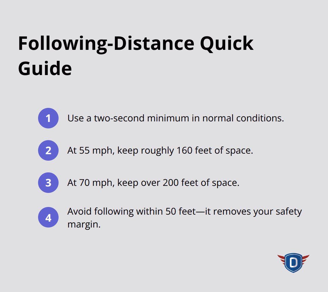 Compact list showing the two-second rule and distance equivalents at U.S. highway speeds.