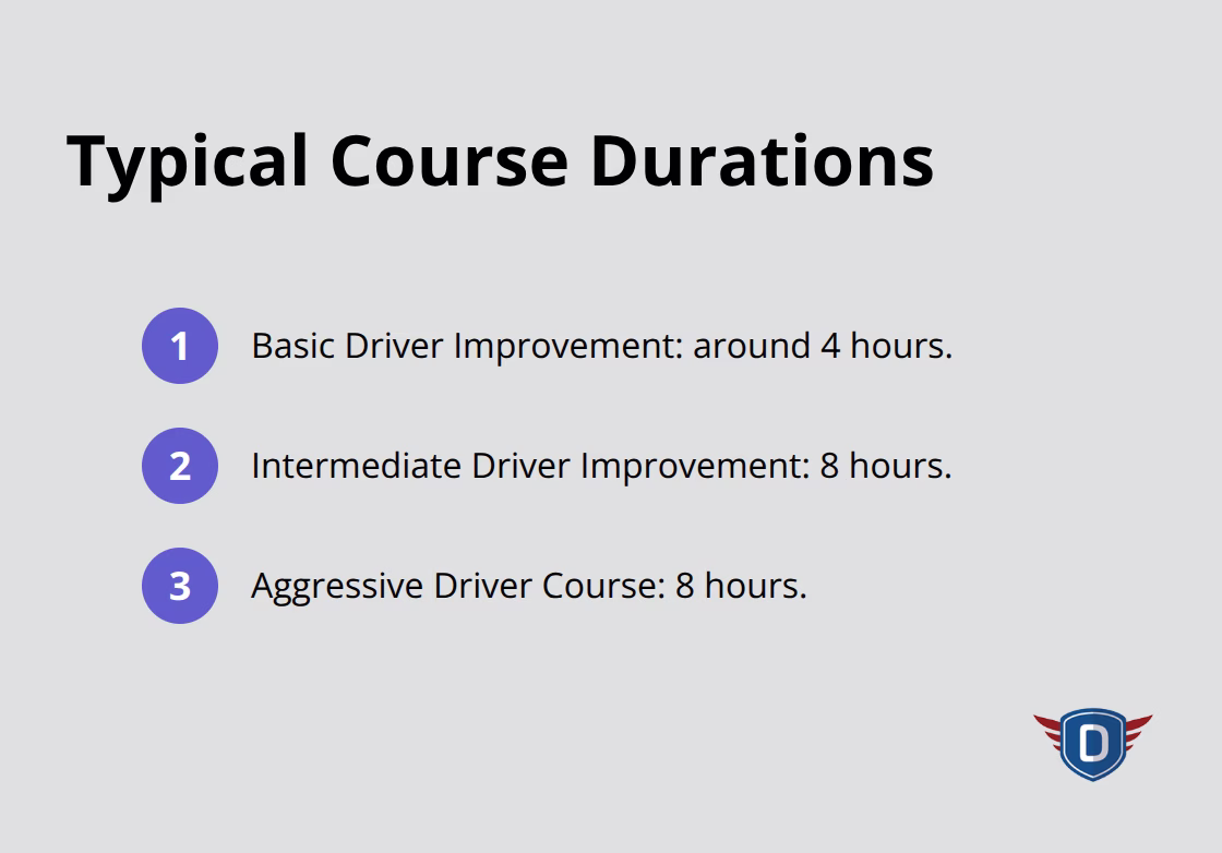 Compact list of Florida traffic school course durations.