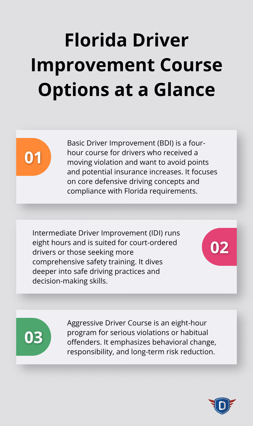 Overview of Florida driver improvement courses: Basic, Intermediate, and Aggressive with durations and use cases. - driver improvement course online