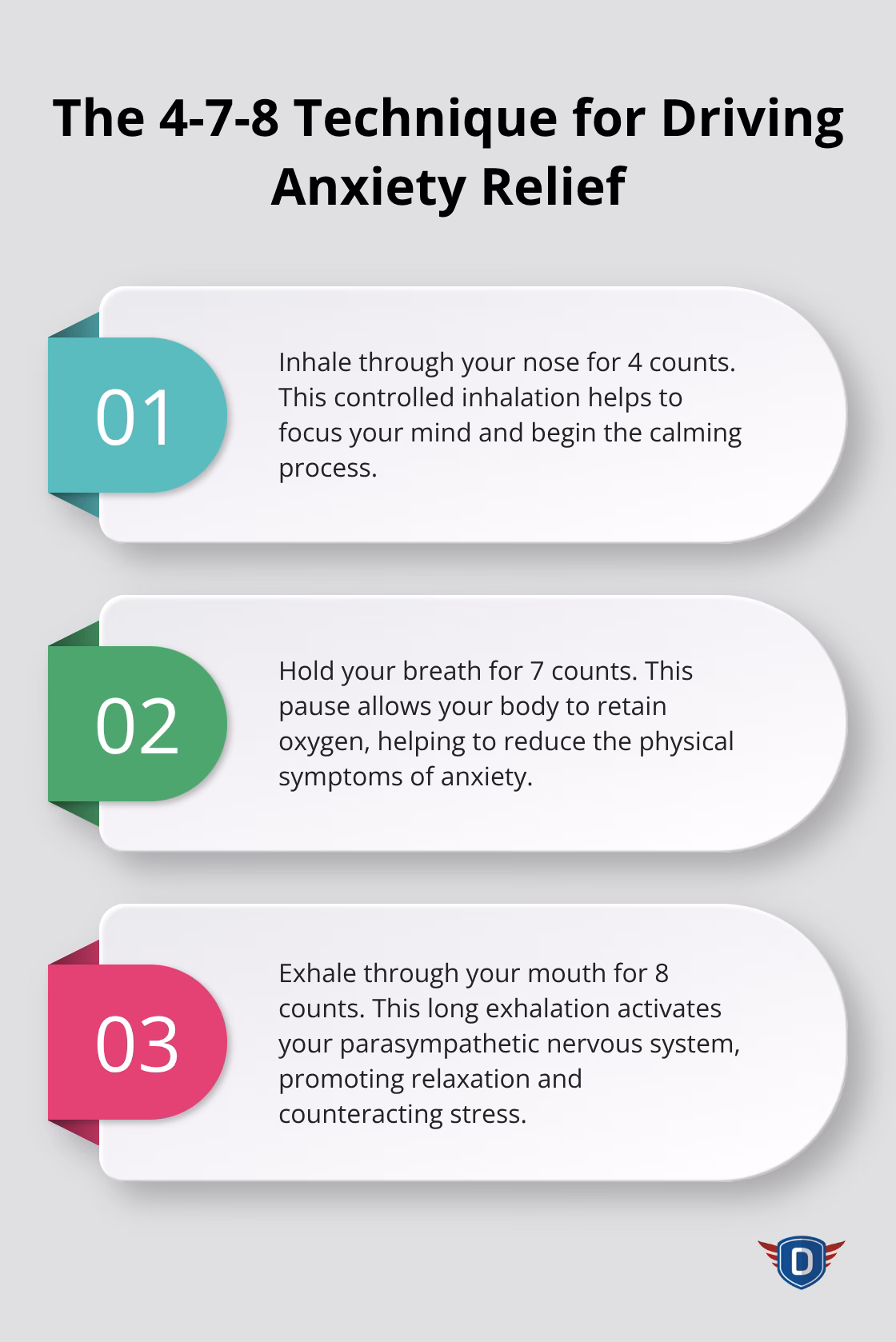 Ordered list chart explaining the three steps of the 4-7-8 breathing technique for anxiety relief while driving - driving lessons for anxious drivers