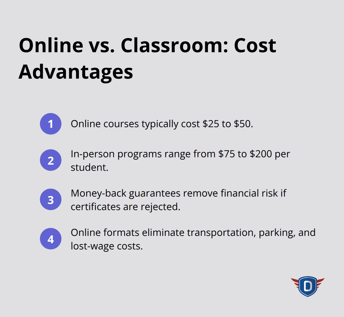Compact list comparing online course costs and savings versus in-person classes - drug and alcohol course online