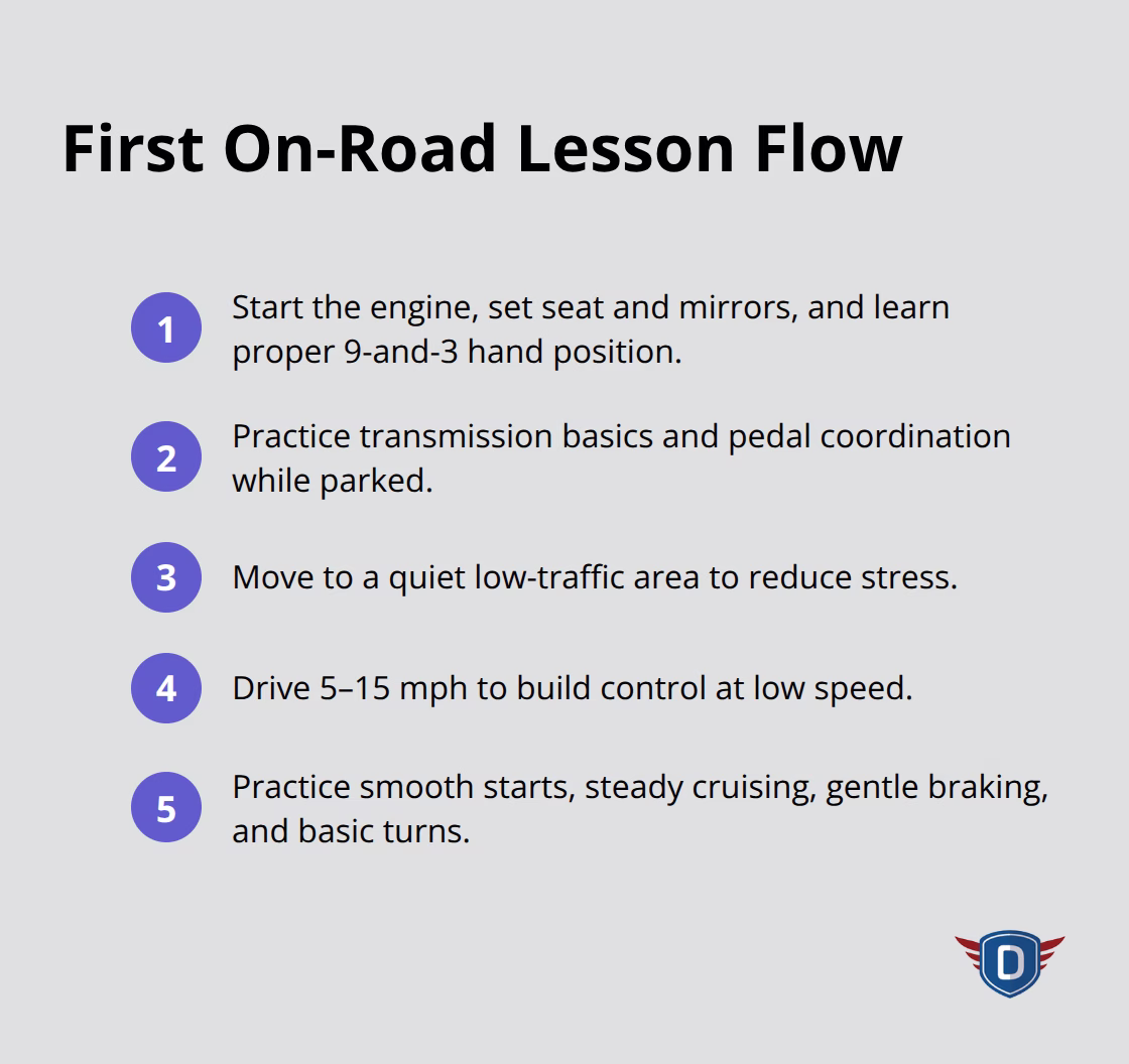 Compact sequence of steps you will follow during your first on-road practice