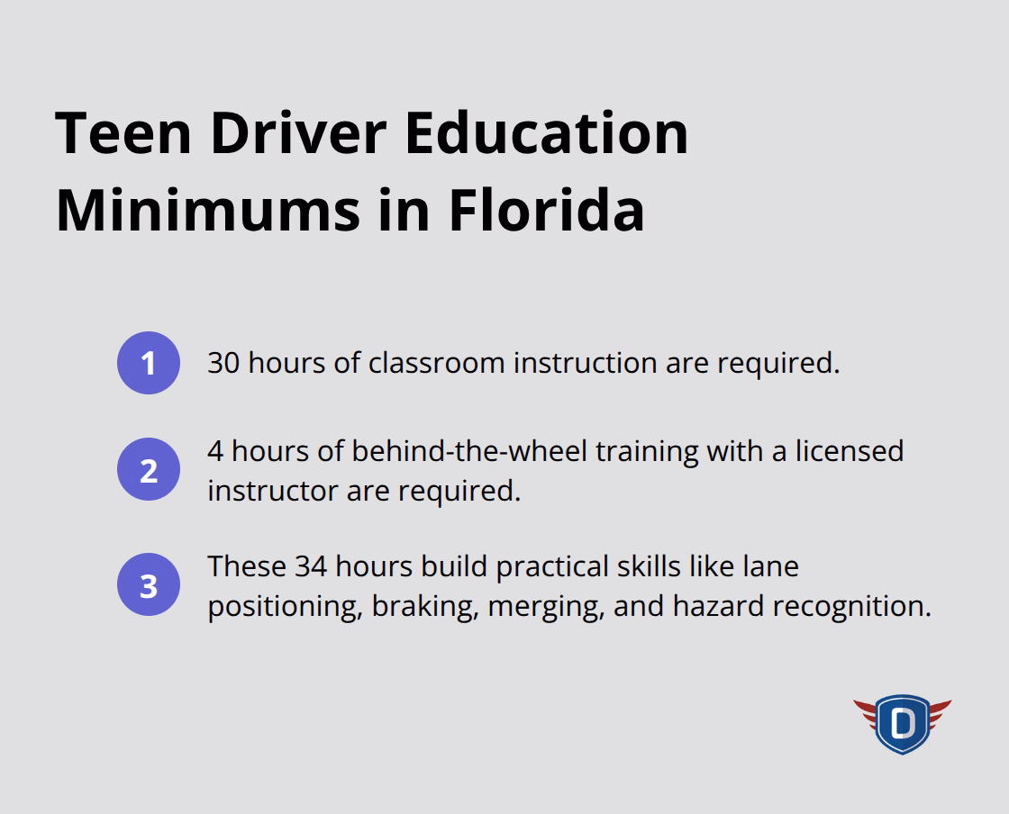 Summary of Florida teen driver education hour requirements and purpose - Florida driver education requirements
