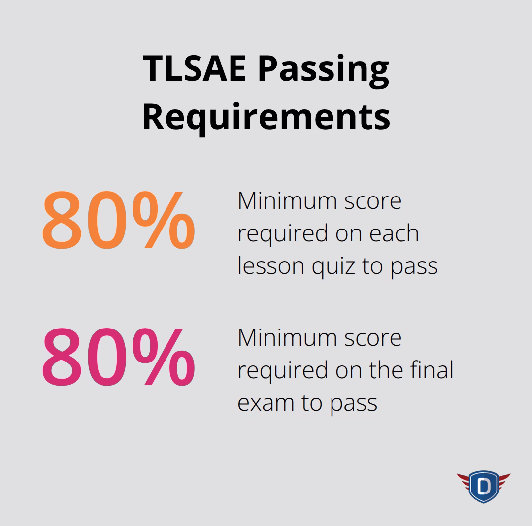 Minimum scores required to pass TLSAE quizzes and final exam