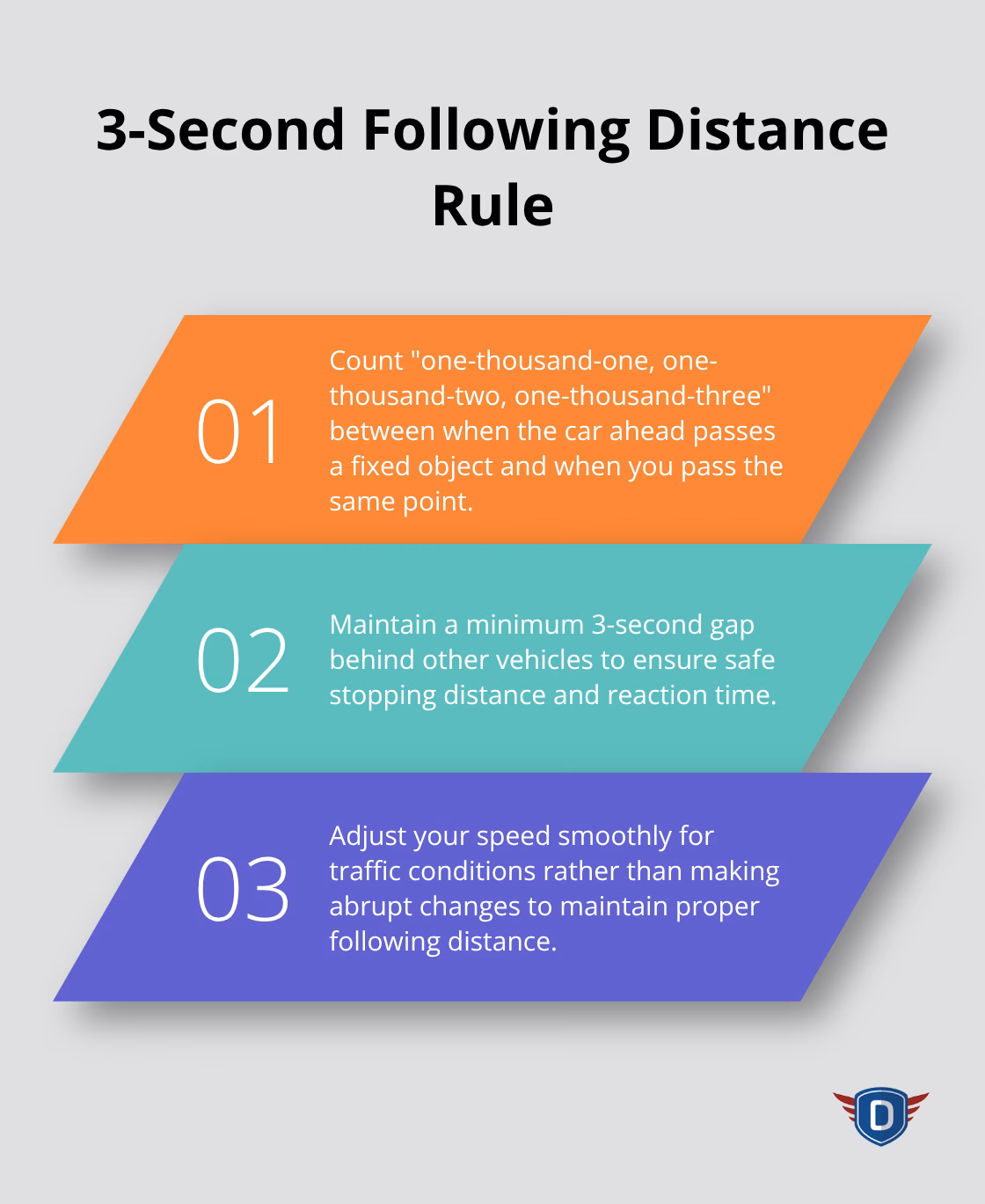 Chart showing three key points about maintaining a 3-second following distance while driving - how many points to pass road test