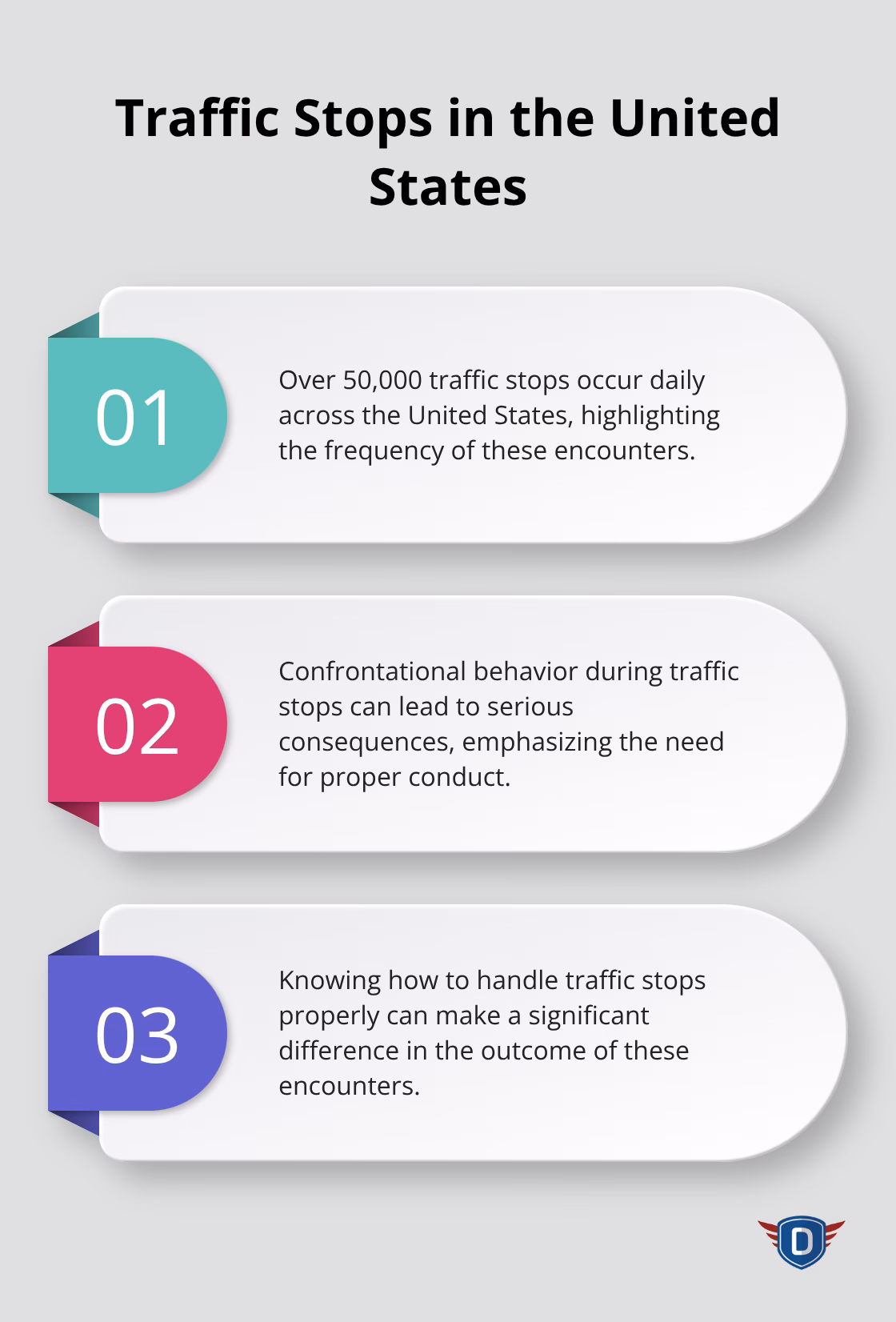 Ordered list showing key facts about traffic stops in the US - how to handle a traffic stop