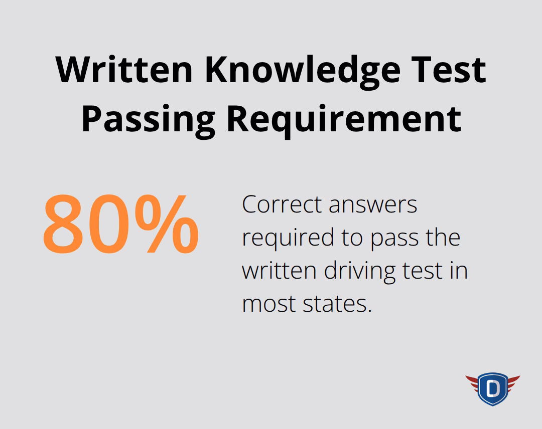 Pie chart showing 80% correct answers required to pass the written driving test