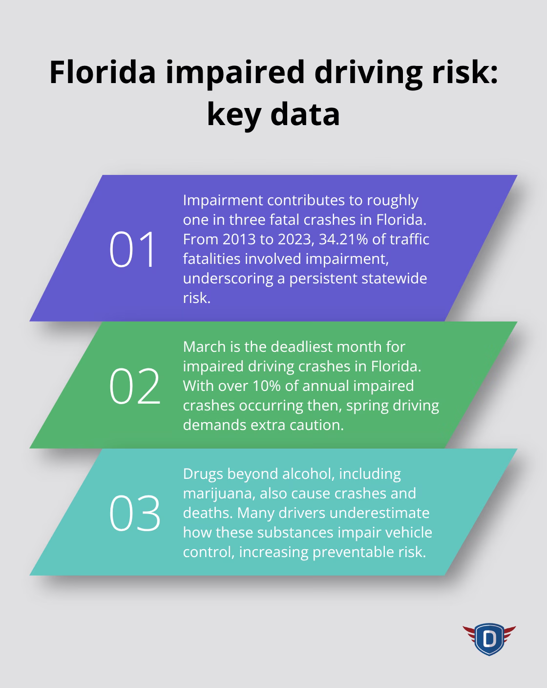 Three key data insights about impaired driving risk in Florida - impaired driving prevention Florida