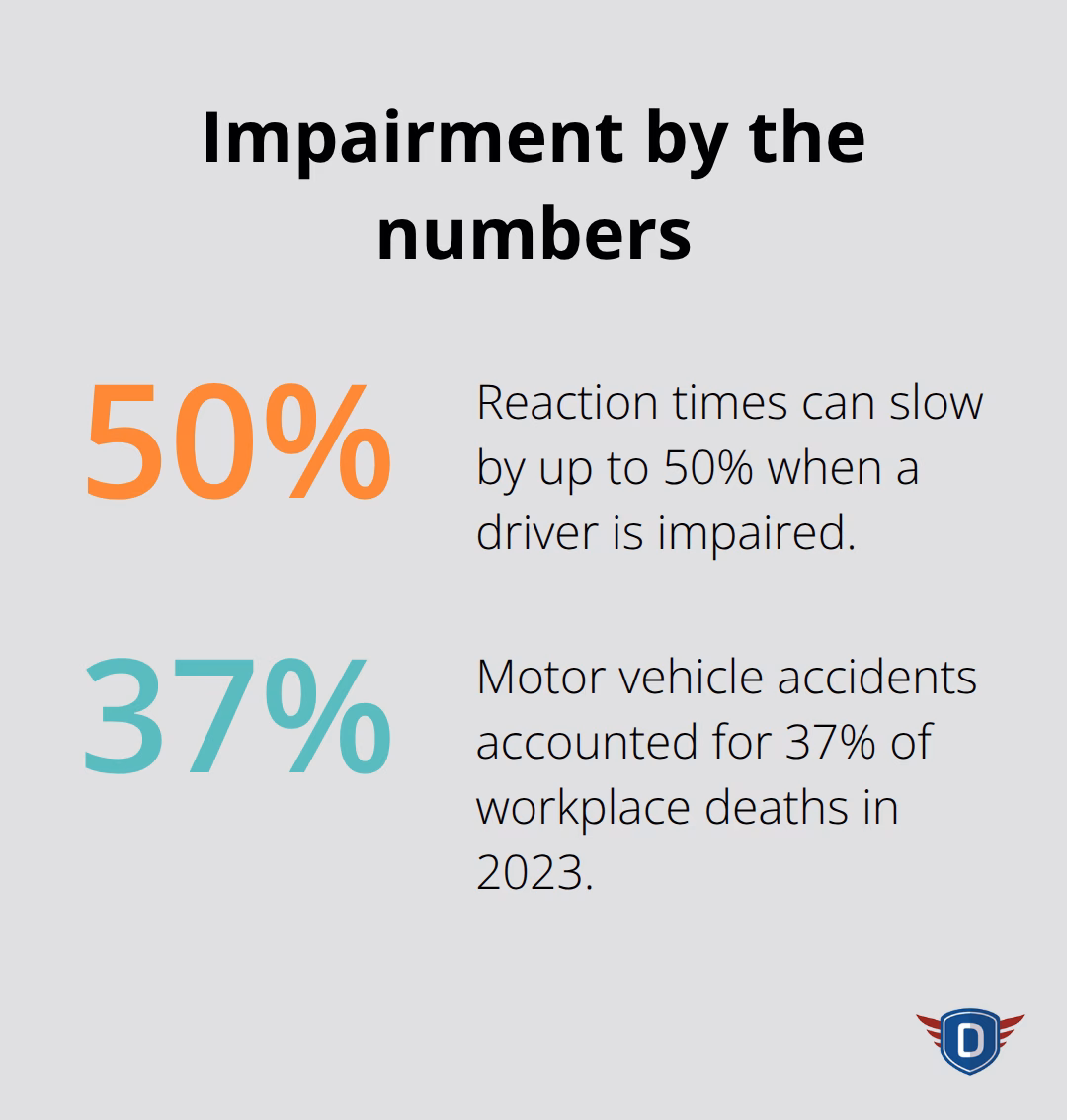 Key impairment statistics affecting U.S. drivers - impaired driving prevention