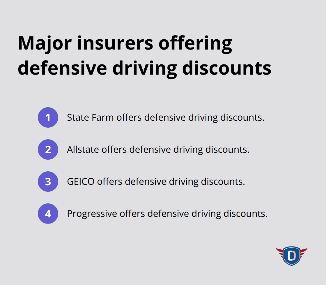 List of major U.S. insurers that apply defensive driving course discounts