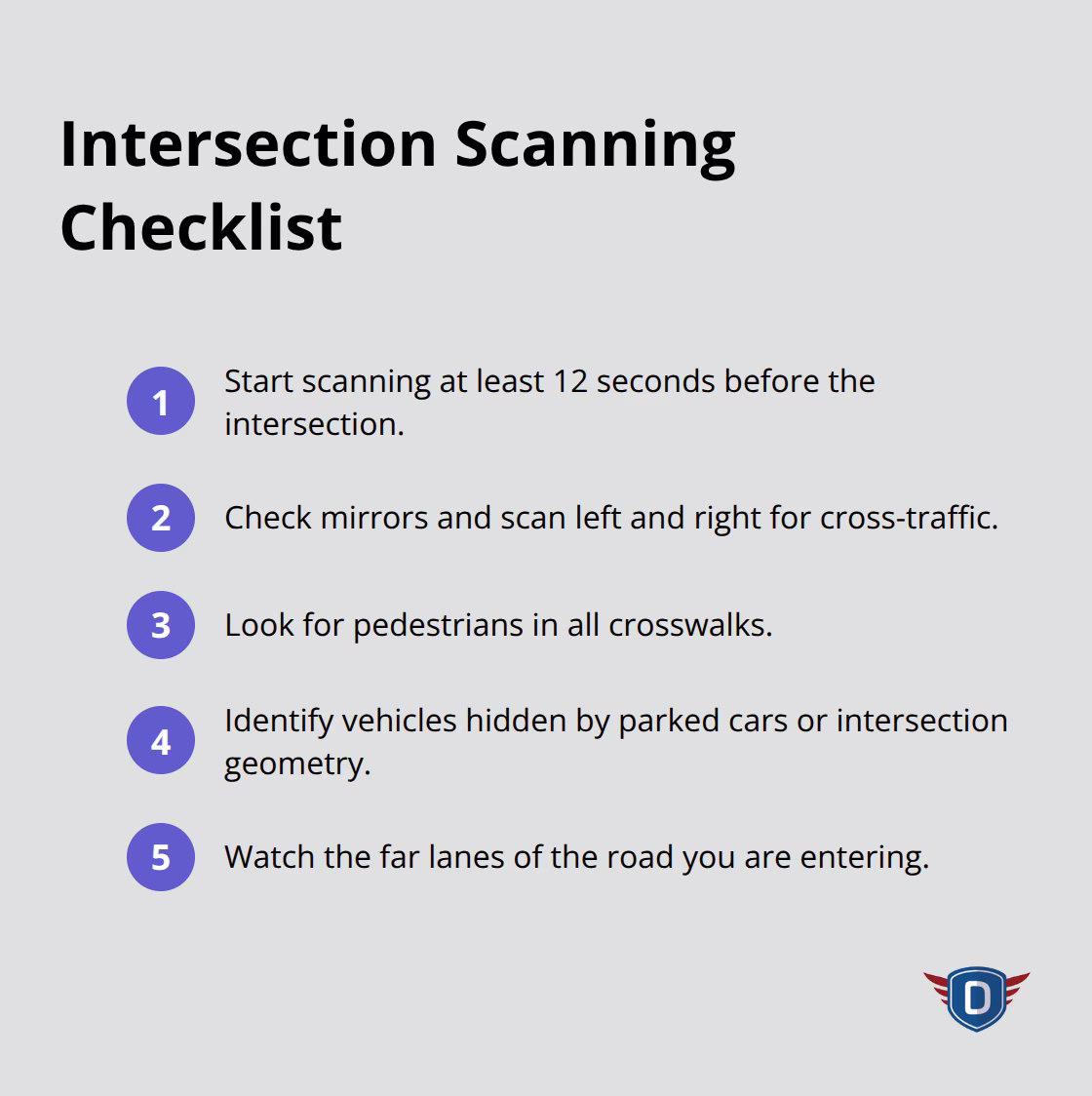 Compact checklist of what to scan for before entering an intersection. - Intersections safety rules