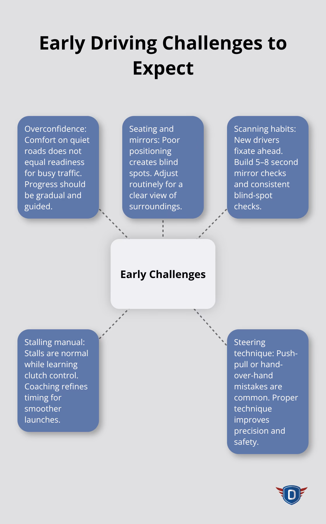 Common early driving challenges and how instruction helps address them - introductory driving lessons