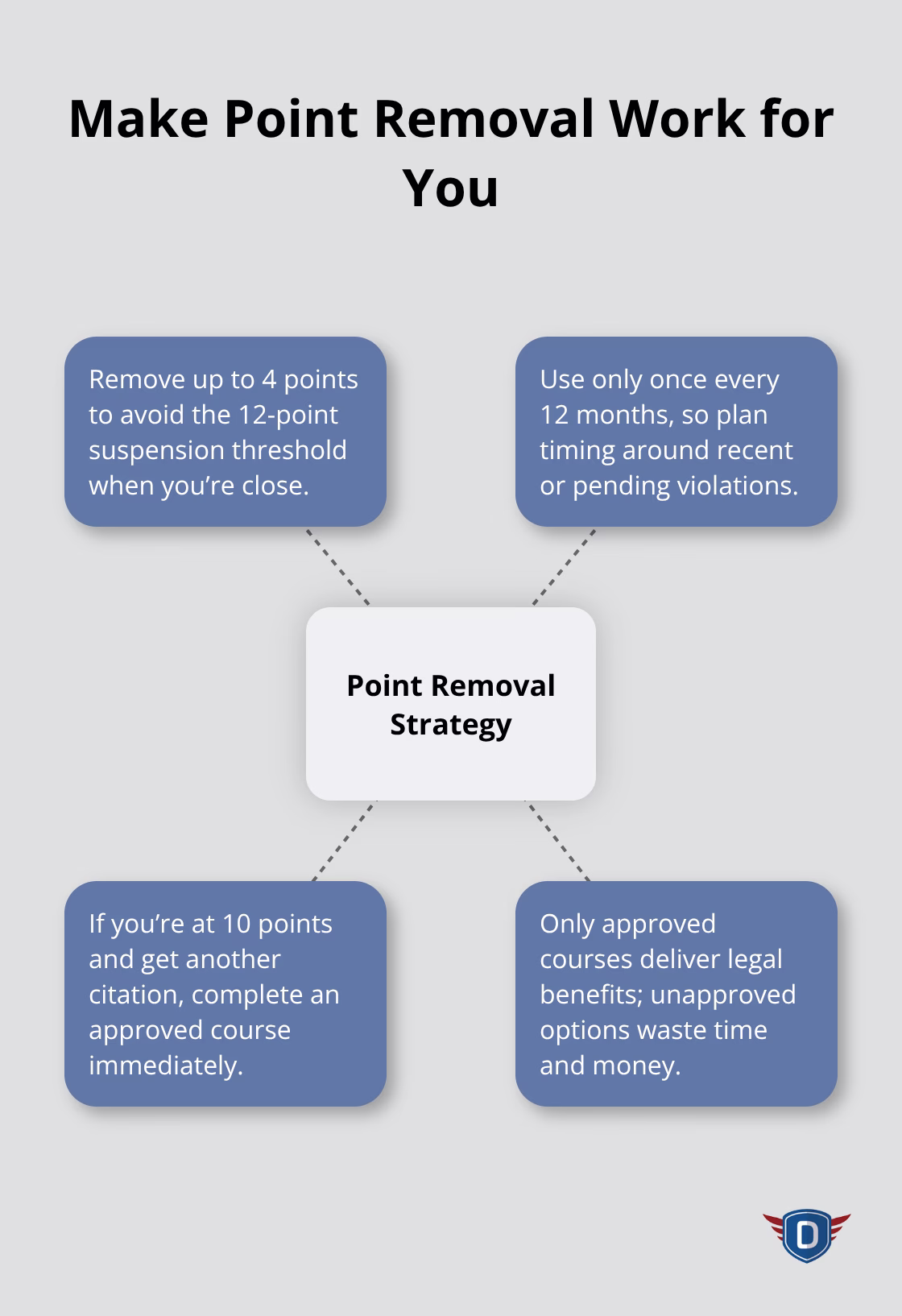 How to time and use traffic school point removal effectively - Legal driving responsibilities