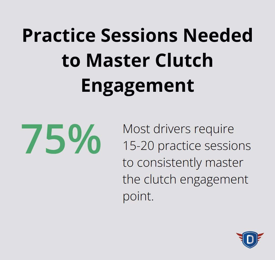 Pie chart showing that 75% of drivers need 15-20 practice sessions to master clutch engagement - manual transmission car driving lessons