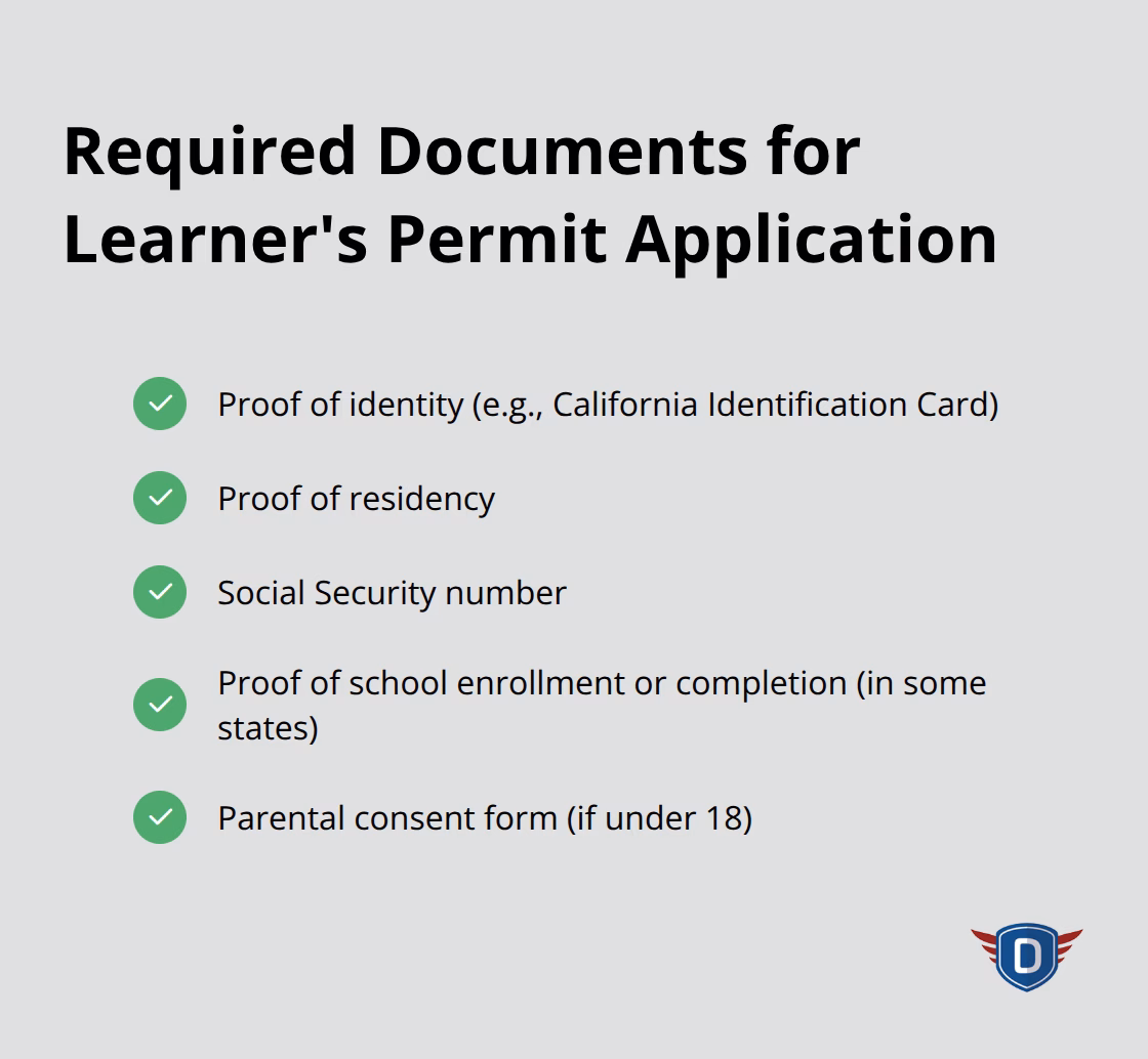 Checkmark list of required documents for learner's permit application: proof of identity, proof of residency, Social Security number, proof of school enrollment, parental consent form