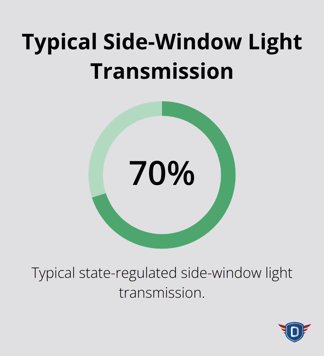 Common U.S. legal tint level for night visibility - night driving safety tips