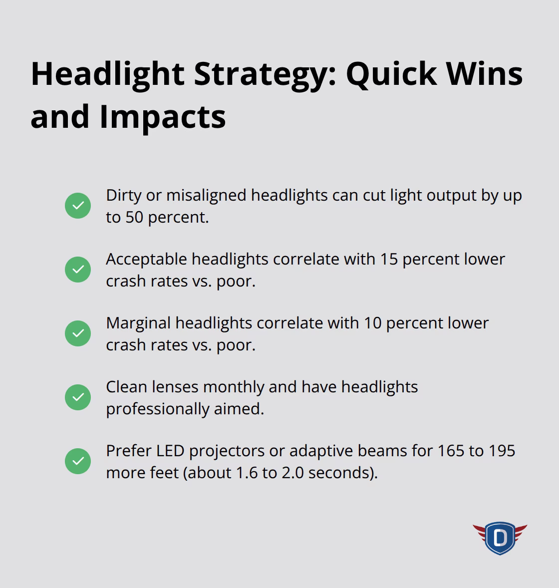 Actionable headlight steps and their quantified safety impacts for night driving.