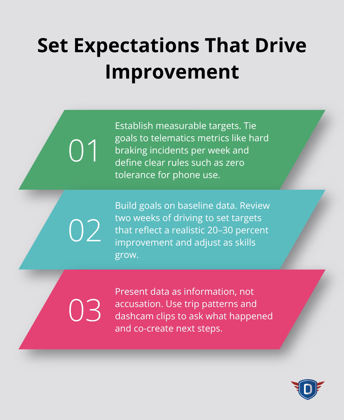 Three-step approach for measurable, baseline-driven, judgment-free teen driving goals.