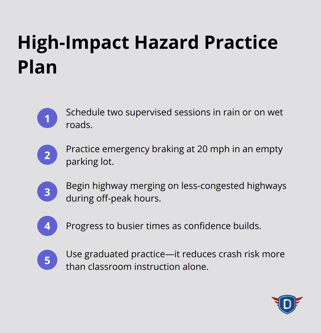 Compact checklist of hazard practice steps for teen drivers: wet conditions, emergency braking, and staged highway merging. - parents guide teen drivers