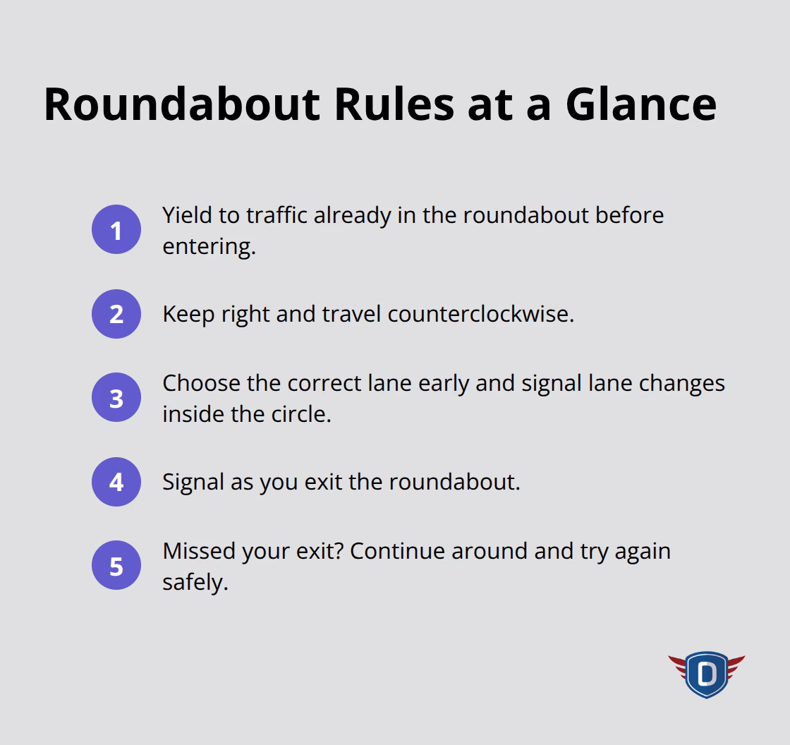 Compact list of safe roundabout navigation steps for U.S. drivers - Right-of-way rules explained