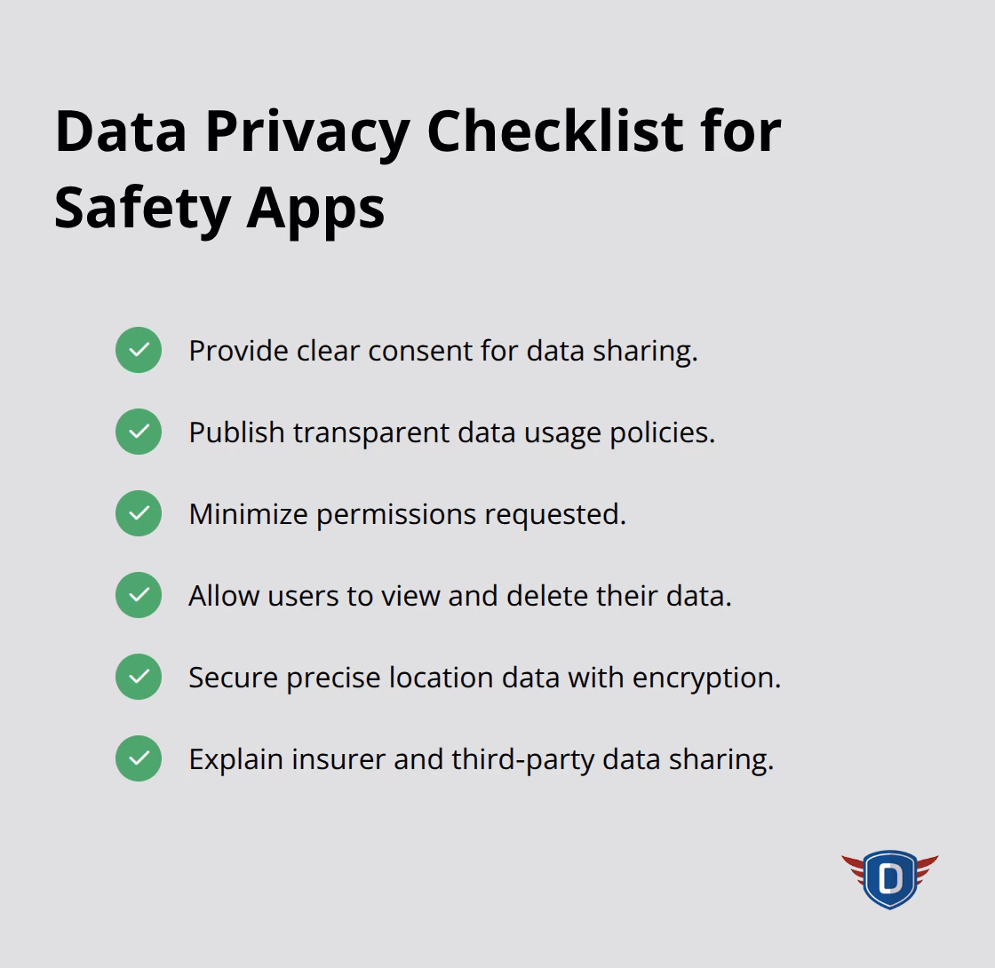 Checklist of privacy and security practices for driver safety apps - road safety apps