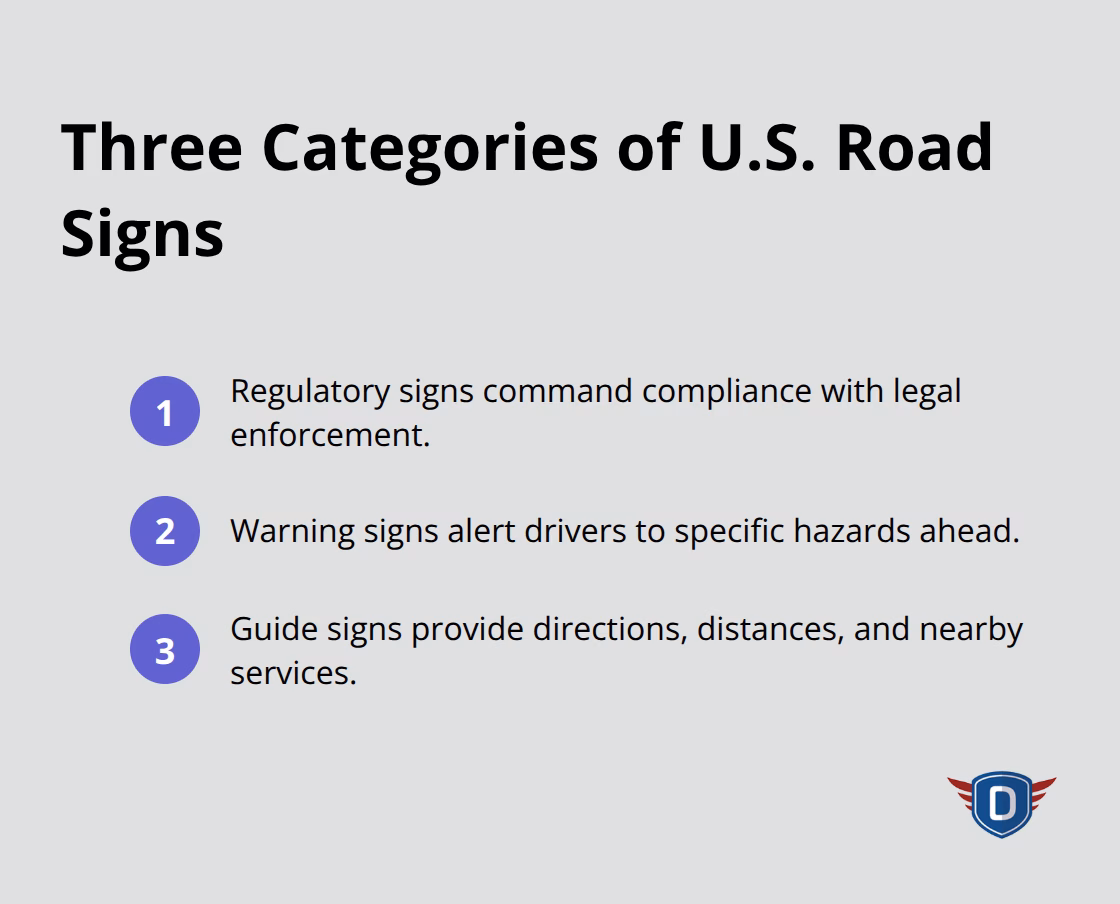 Overview of regulatory, warning, and guide sign categories in the United States.