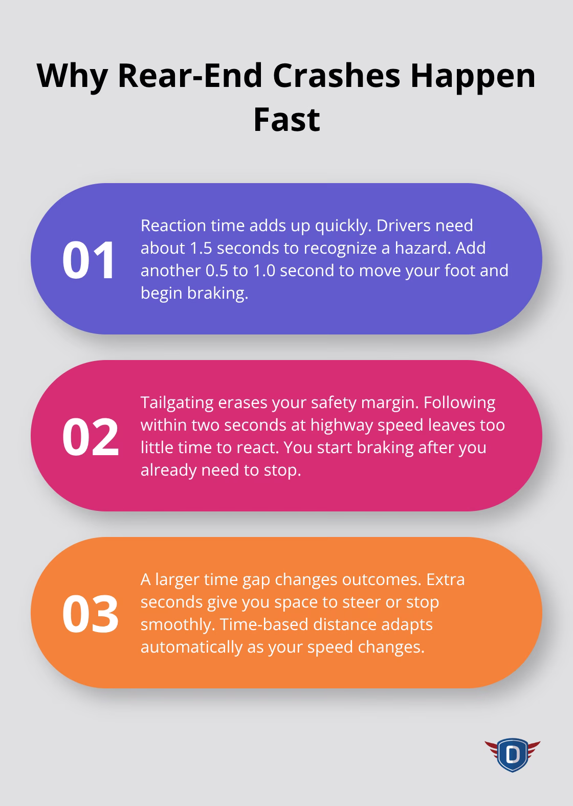 Three reasons rear-end collisions occur when following too closely