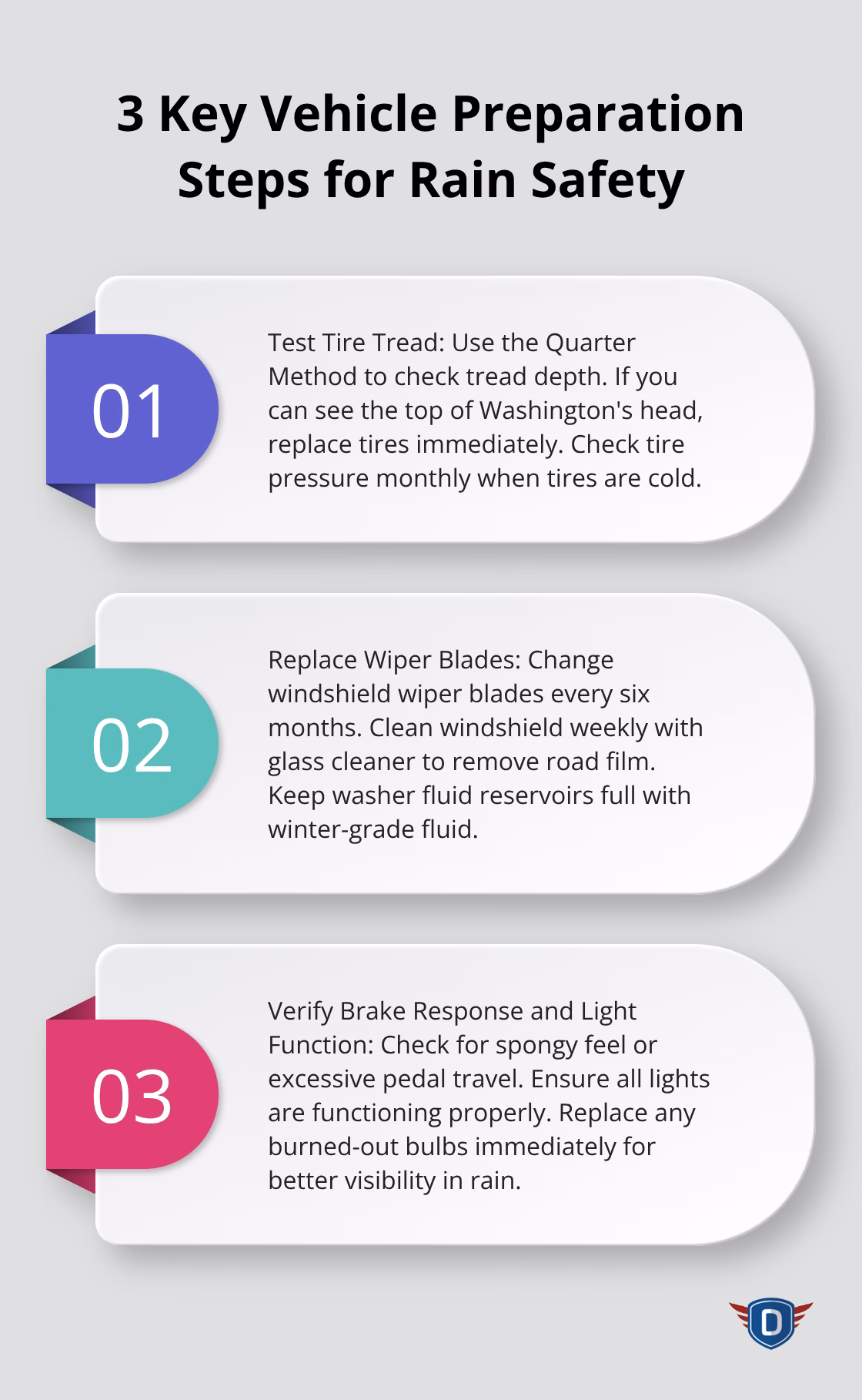 Ordered list chart showing three essential vehicle preparation steps for safe driving in rain