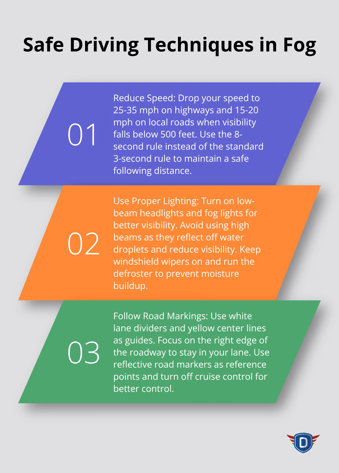 Ordered list chart showing three key techniques for driving safely in foggy conditions: reducing speed, using proper lighting, and following road markings. - safe driving tips in fog