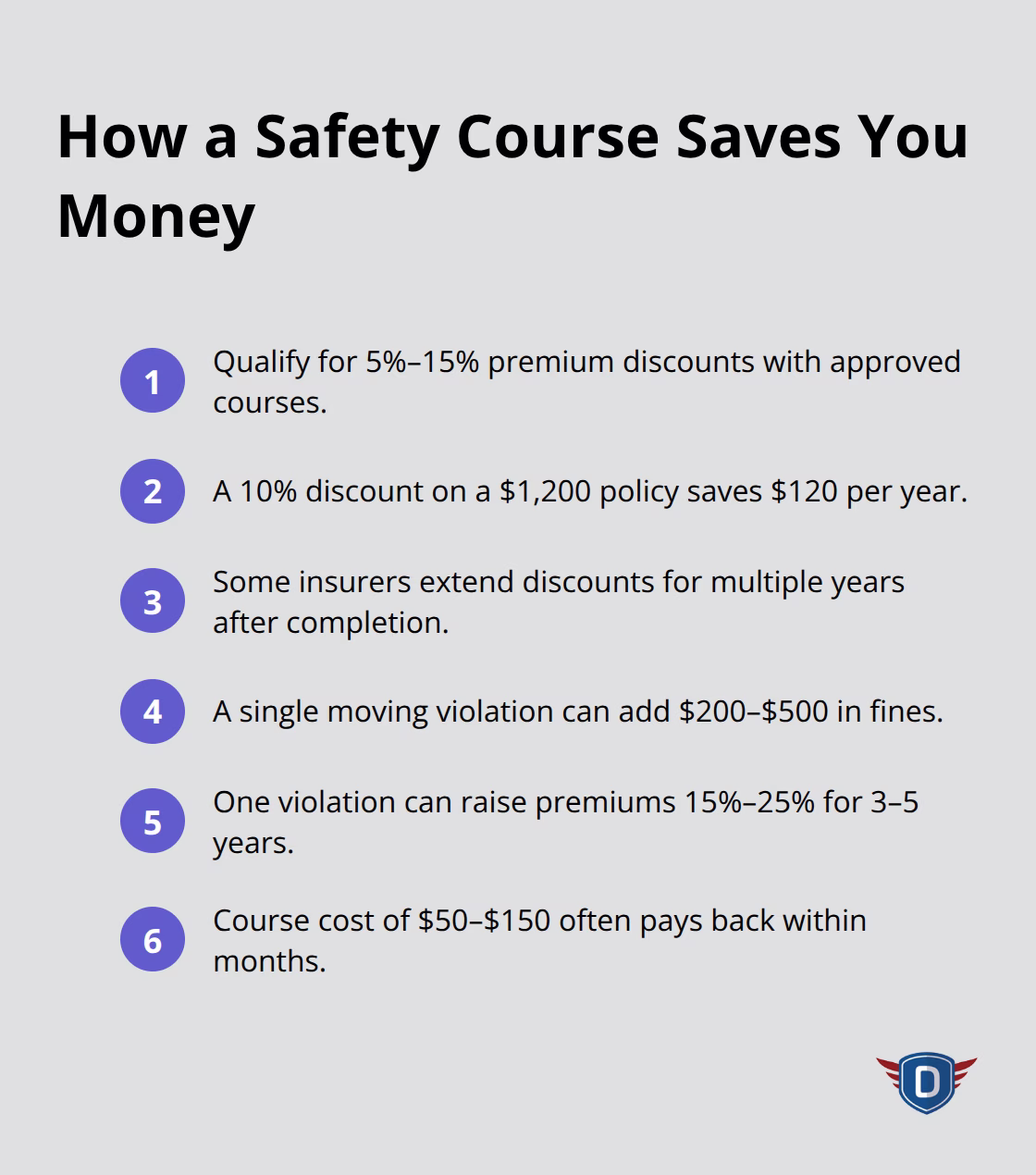 Compact list of insurance savings and cost figures from safety training.