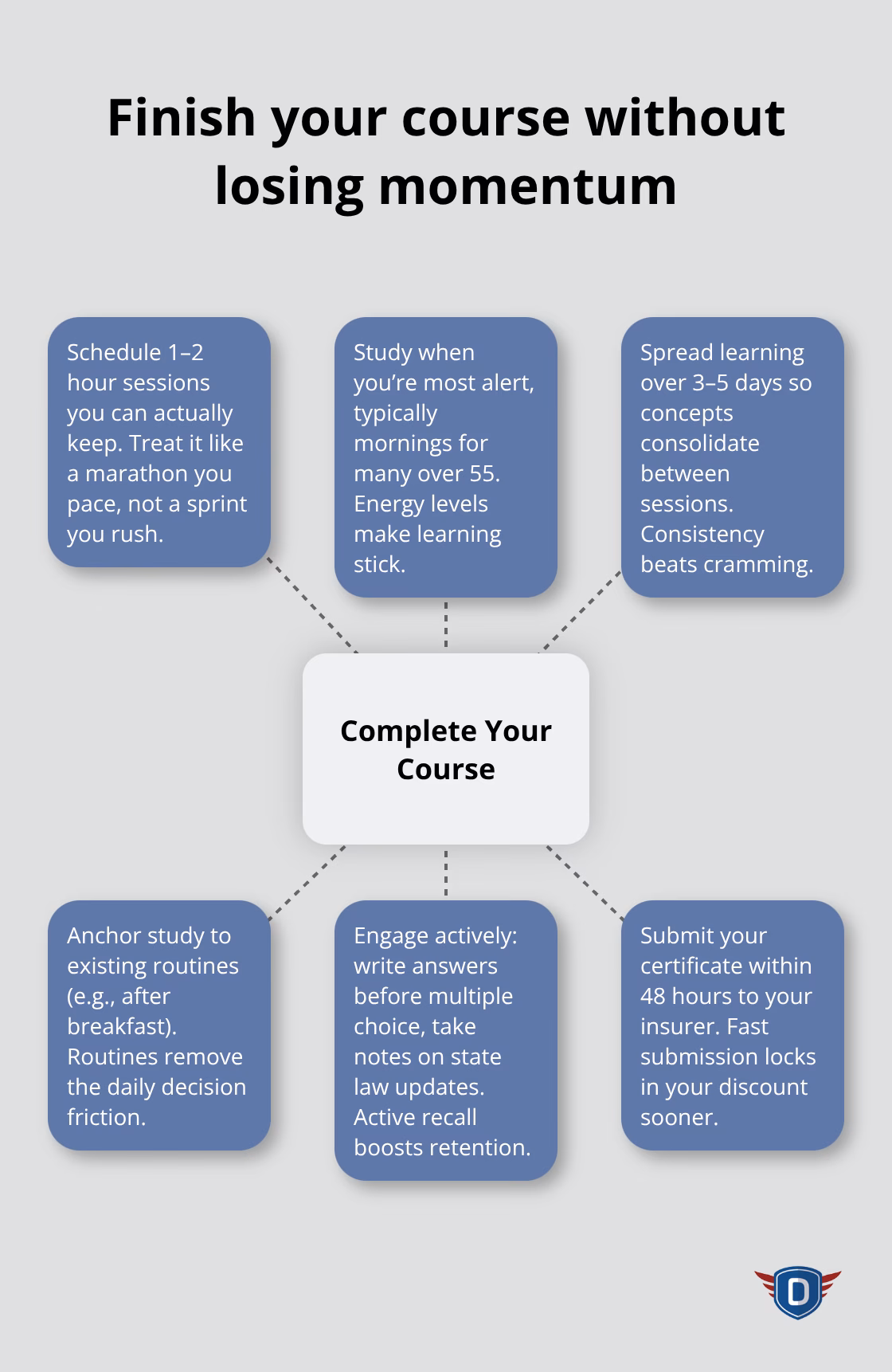 Hub-and-spoke guide to completing an online senior driver course efficiently - senior driver safety course online