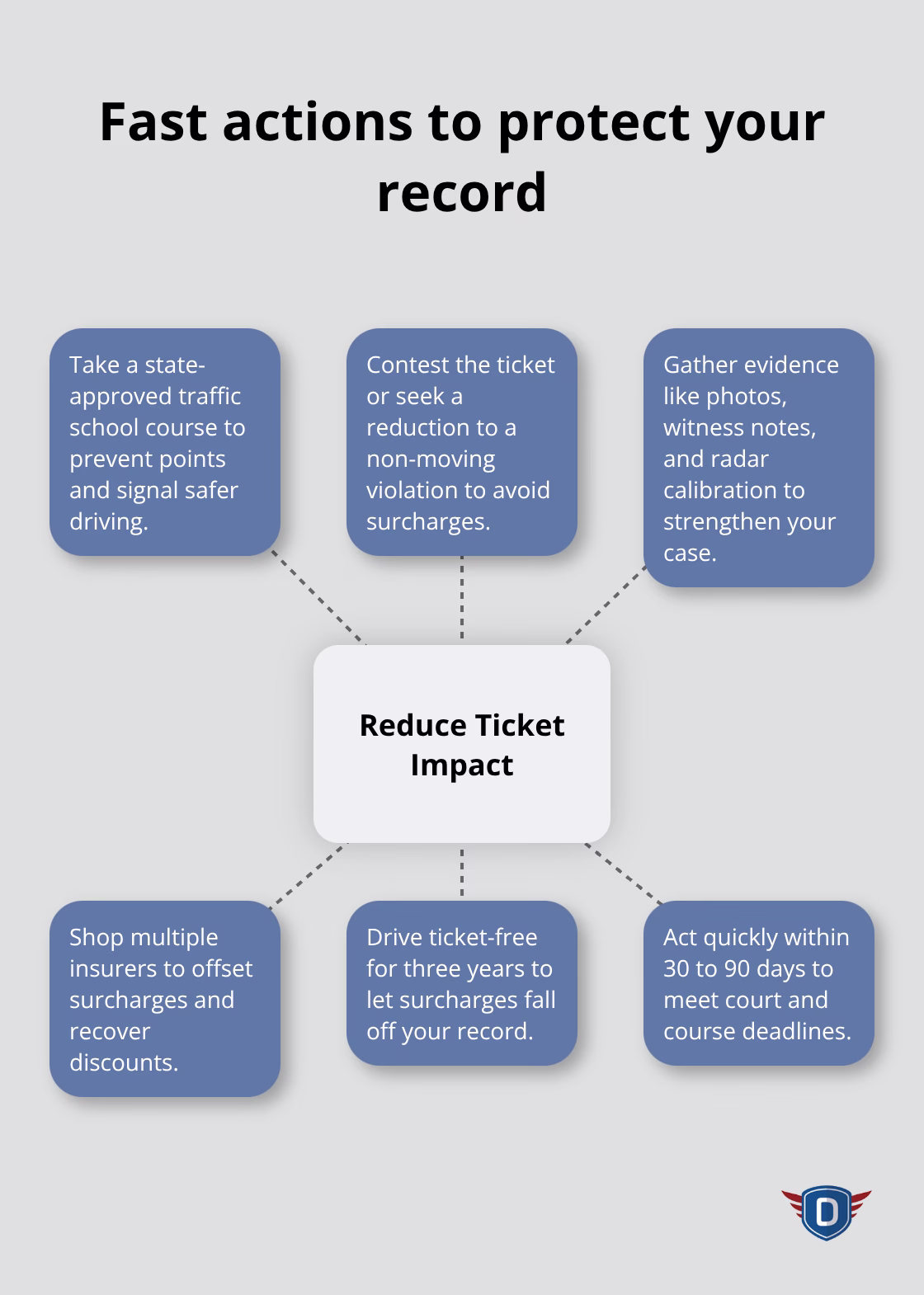 Strategies to reduce points and limit insurance damage after a speeding ticket - Speeding consequences
