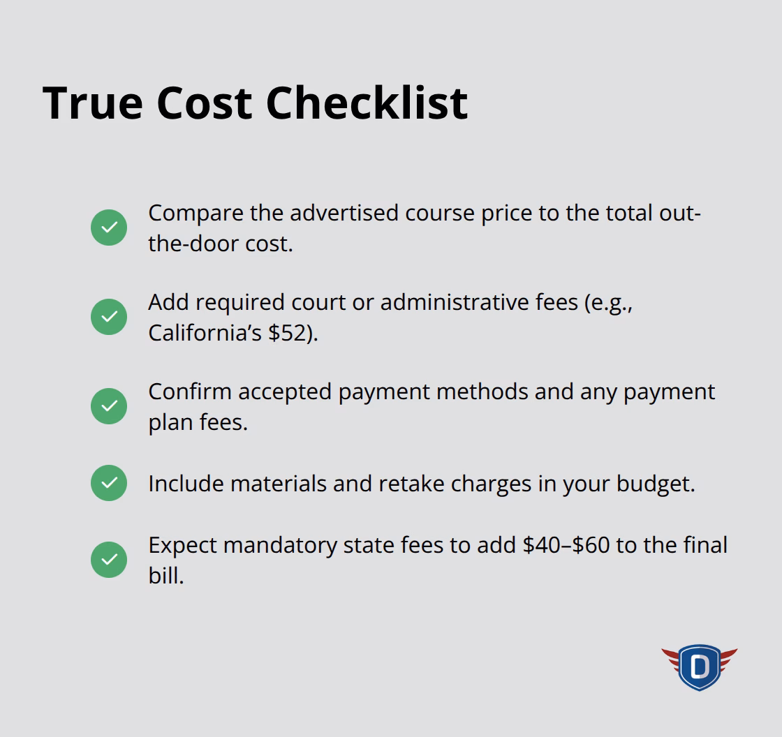 Checklist of total cost considerations for U.S. traffic schools, including fees and payment details.