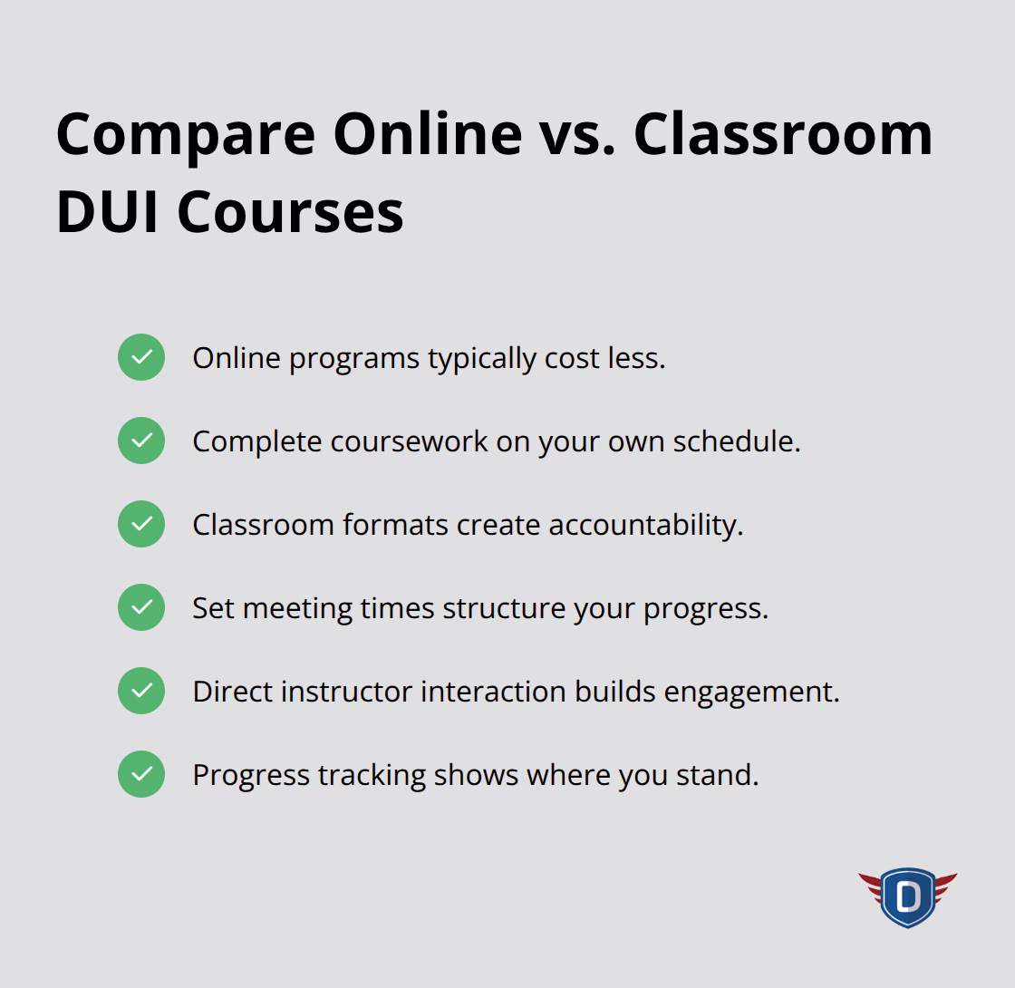 Quick comparison of online and classroom DUI course formats in Florida.