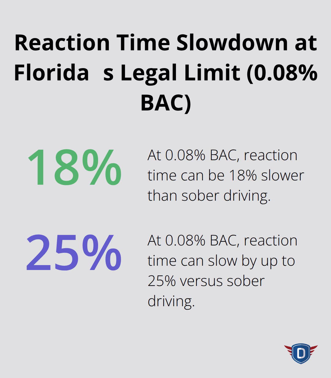 Substance Abuse Traffic Education: Essential Knowledge for Safe Driving