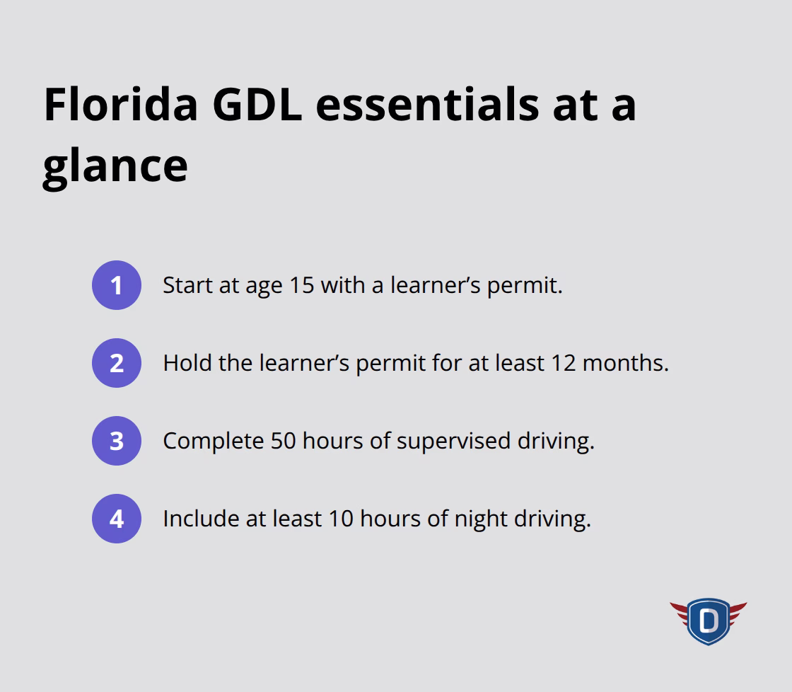 Quick list of Florida teen driver requirements