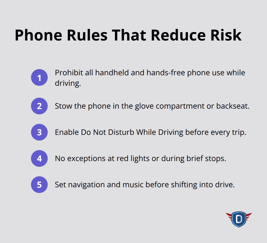 Compact list of phone-related rules to include in a teen driving agreement. - Teen responsibility contract