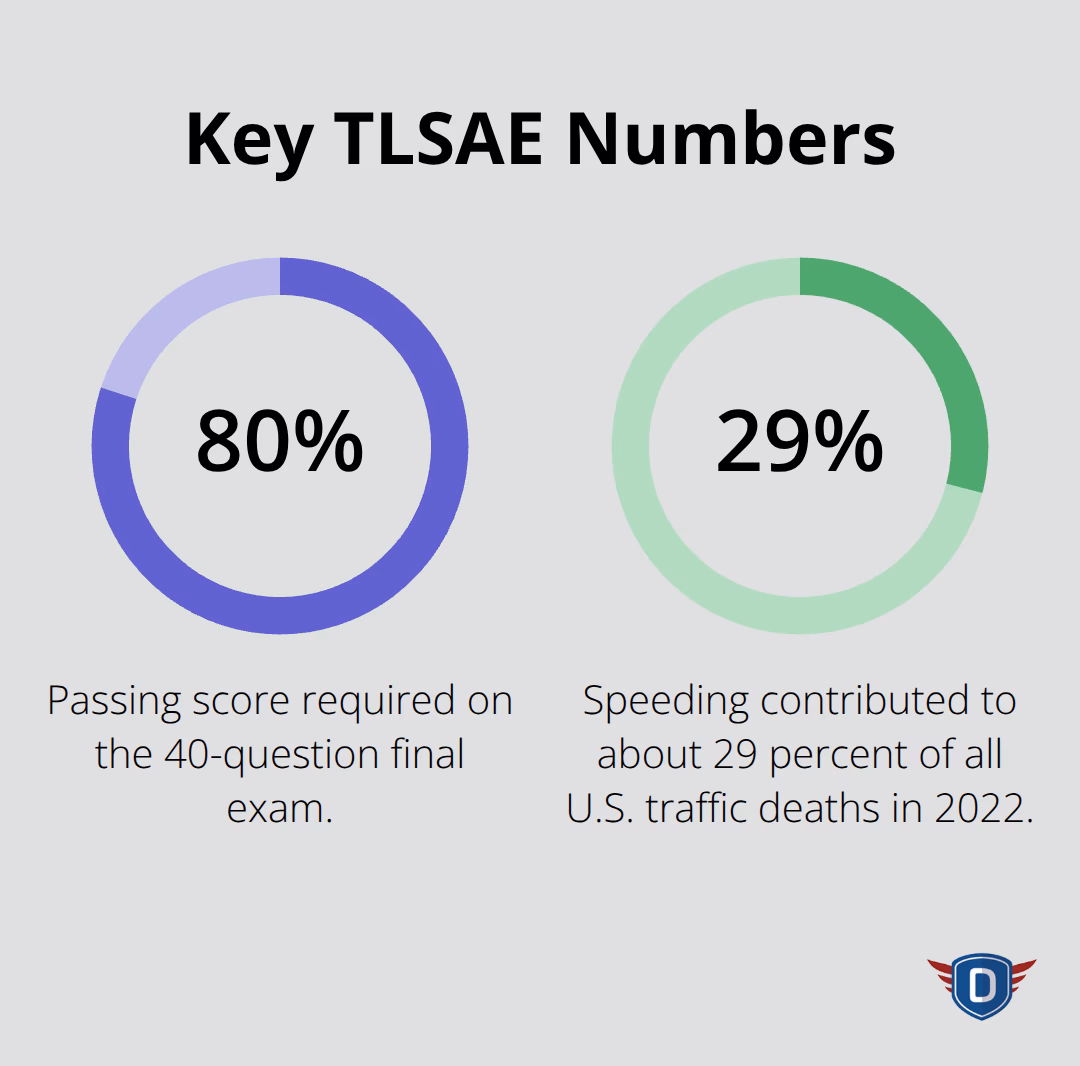 Two key percentages related to TLSAE and road safety