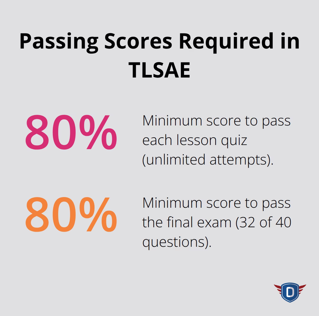 Required passing percentages for TLSAE quizzes and final exam. - TLSAE Florida overview