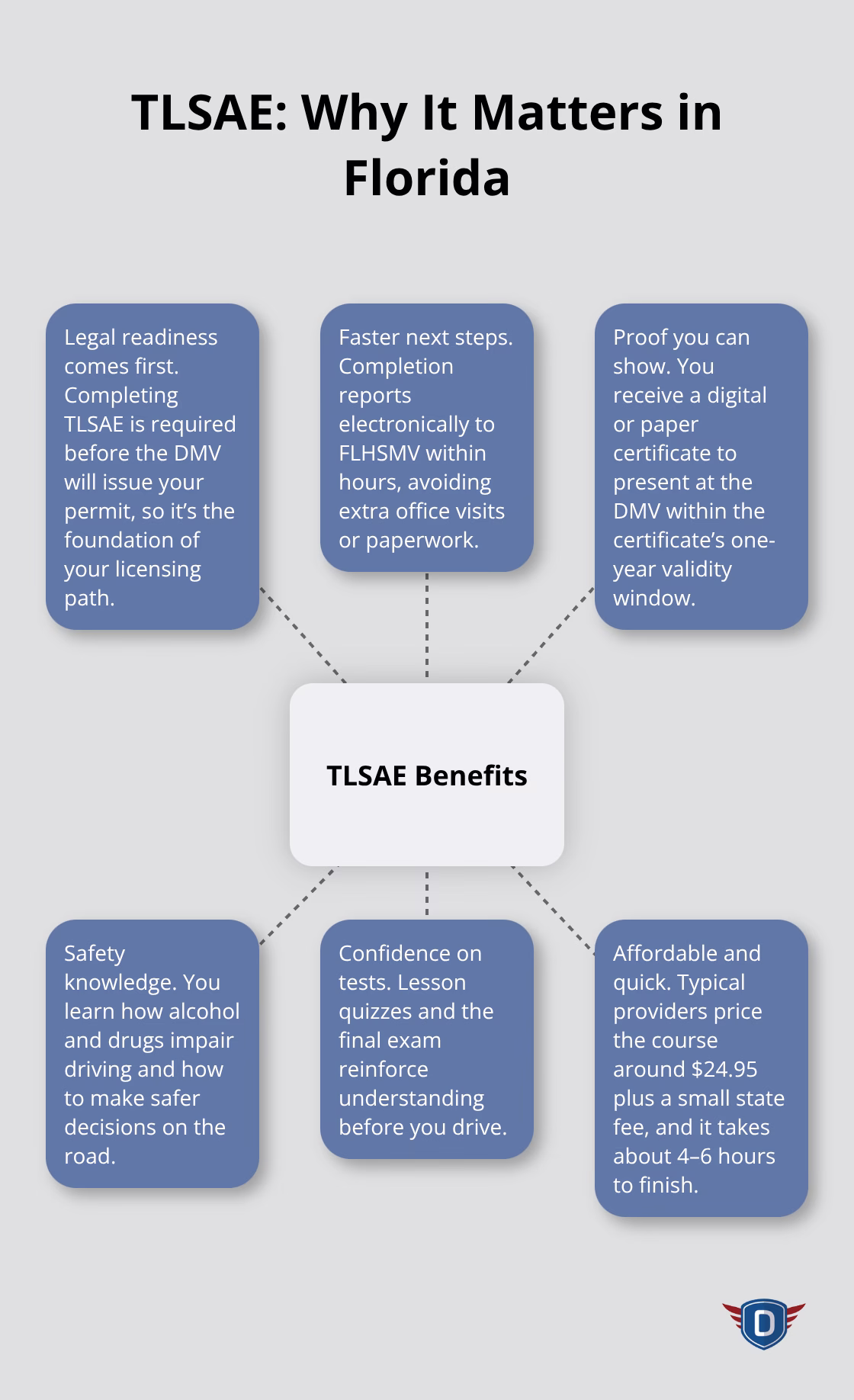 Central benefits of Florida�s TLSAE requirement for first-time drivers. - TLSAE Florida overview