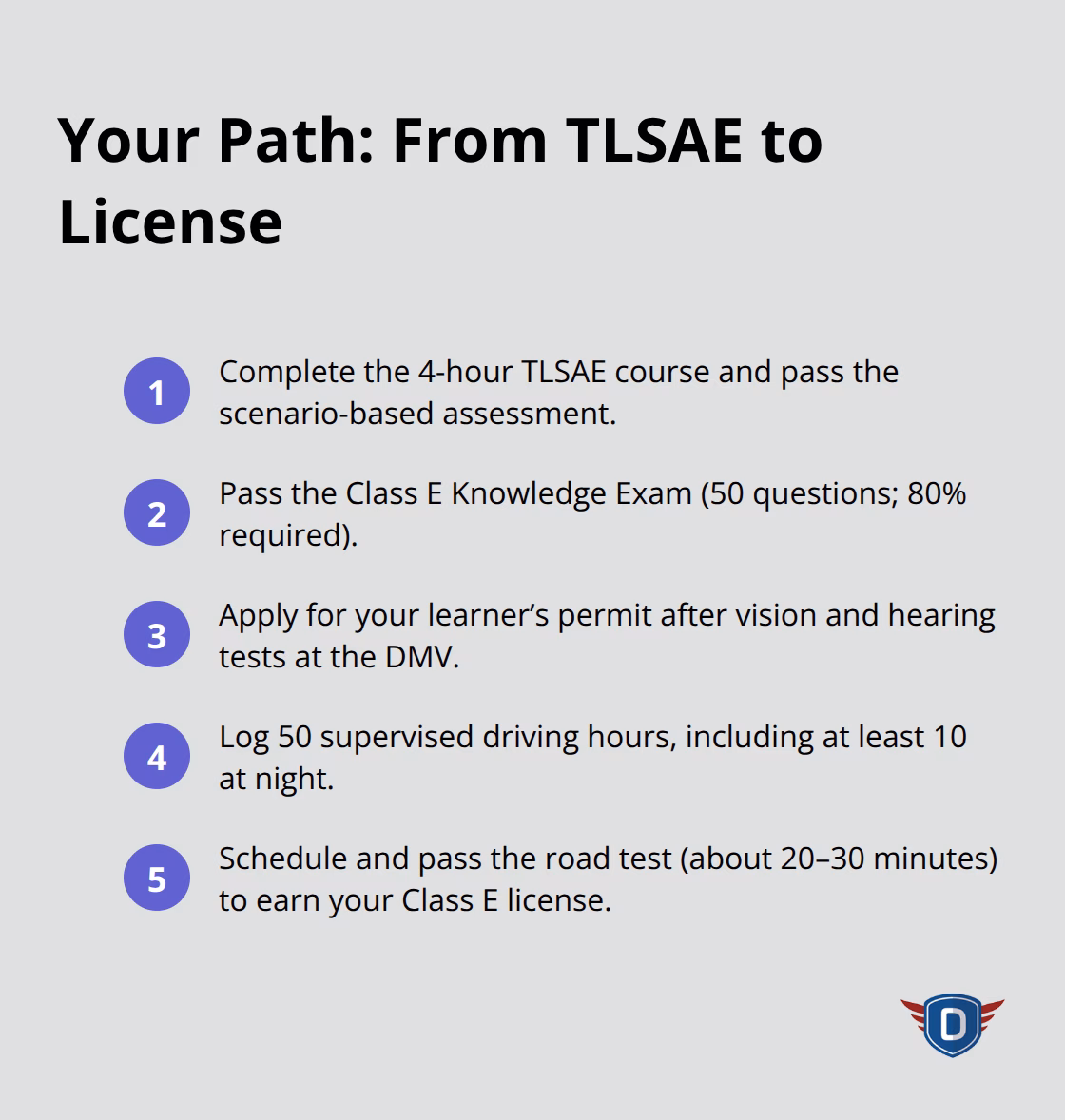 Five-step overview from TLSAE completion to earning a Florida Class E license.