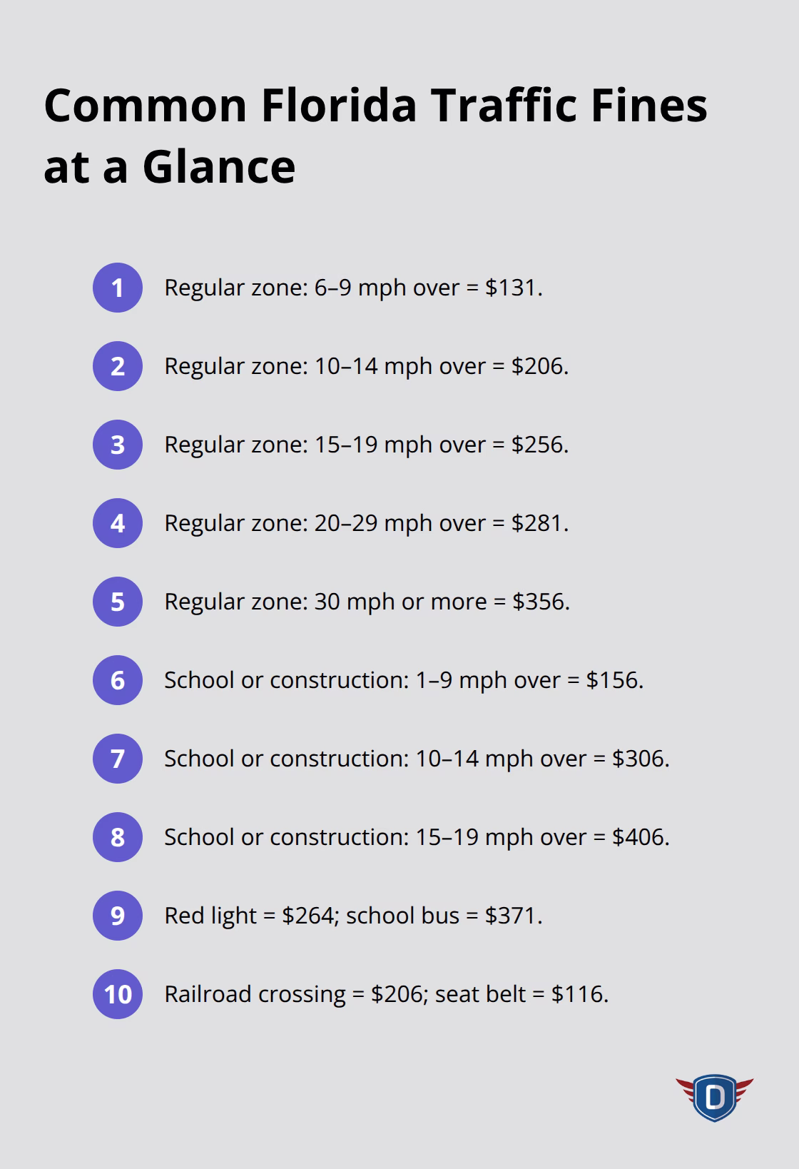 Quick list of common Florida traffic fines by speed over the limit and key violations - Traffic citation penalties Florida