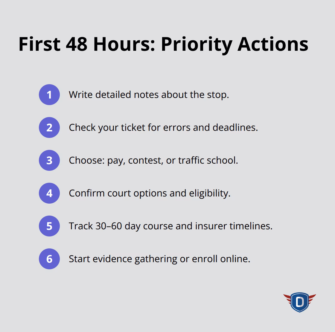 Compact checklist of must-do steps in the first 48 hours after a traffic citation - Traffic citation steps